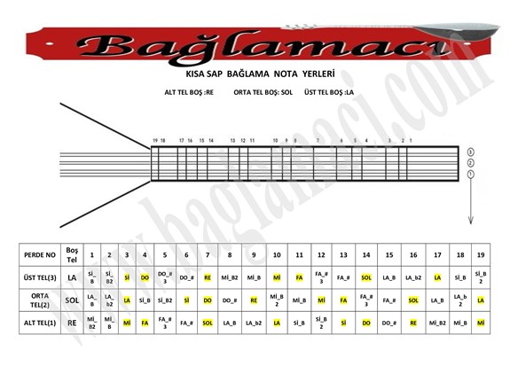 kısa sap nota yerleri