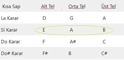 Kısa Sap Bağlama Nasıl Akort Edilir